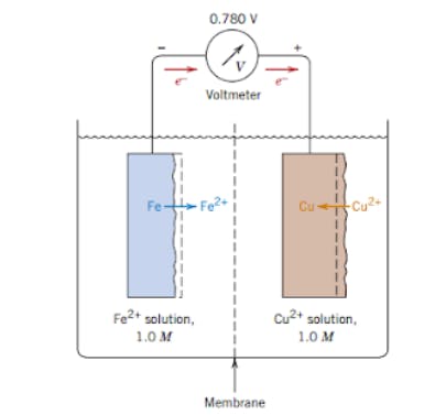 corrosion of electrode