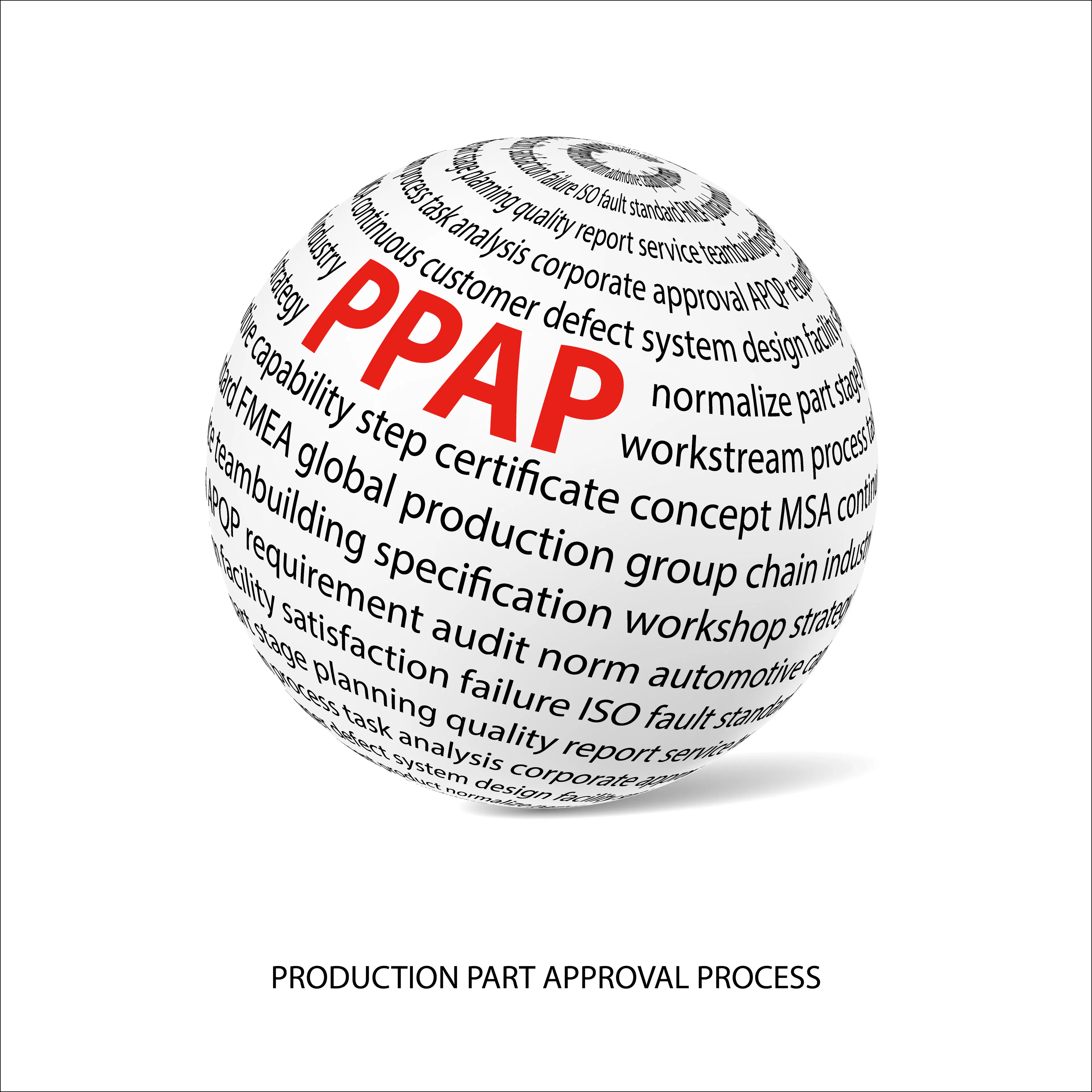 PPAP certification. Image Credit: Shutterstock.com/Ivan Majtan