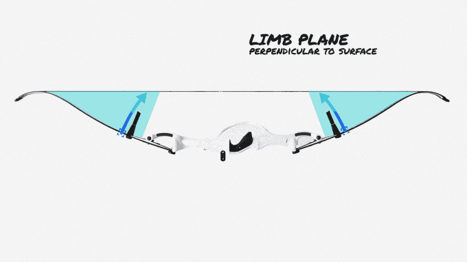 Correct limbplane alignment perpendicular to surface enabled by Tuning Forks.