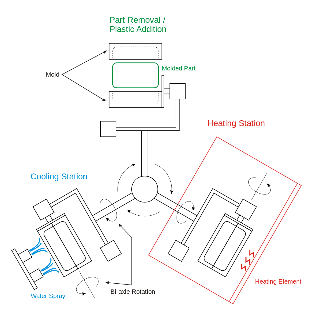 Xometry Image