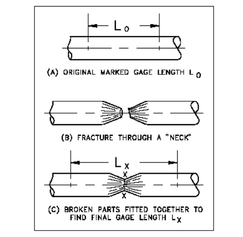 elongation measurement after fracture