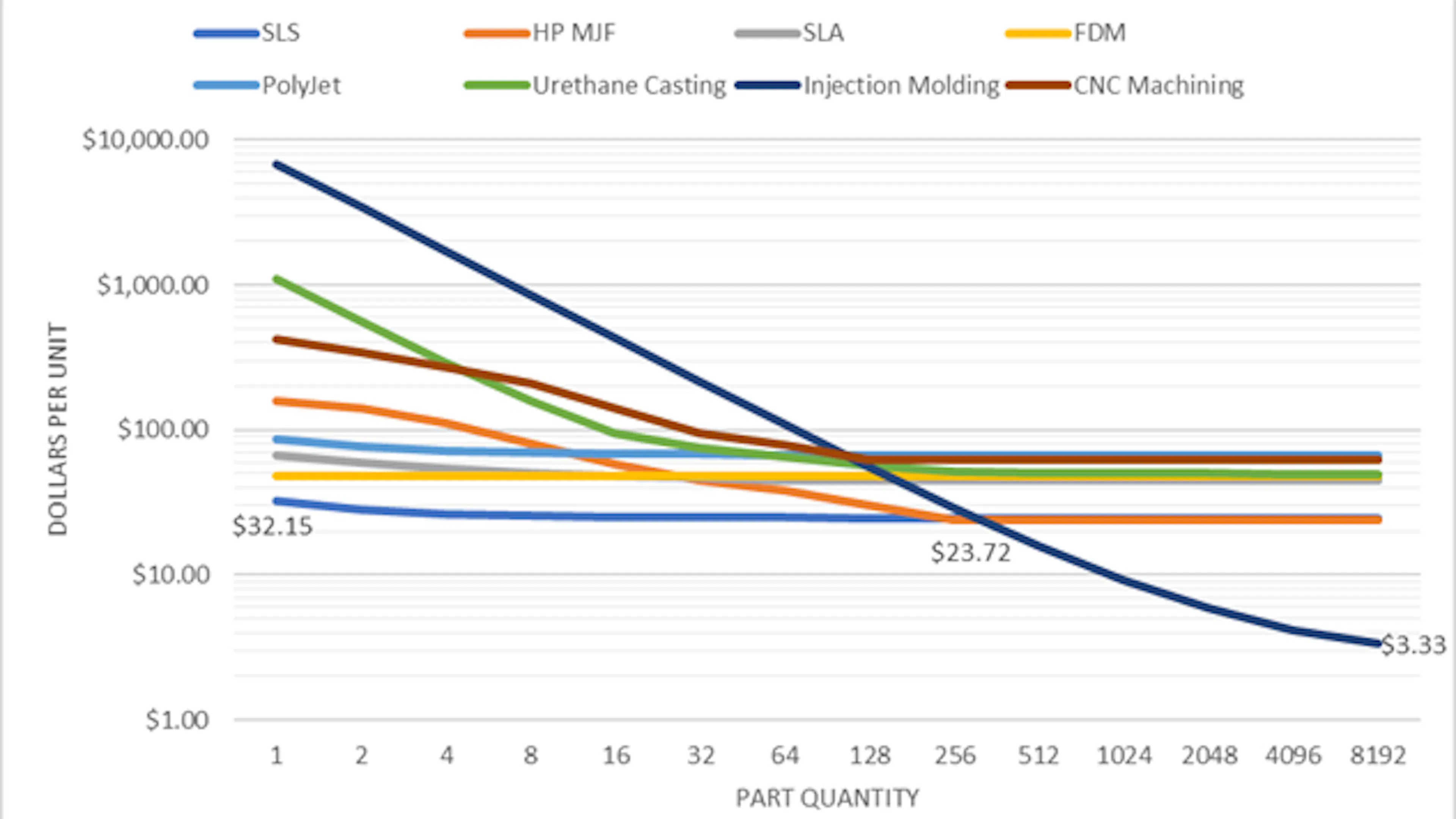 Data results for the per-unit price of the Drone Leg 