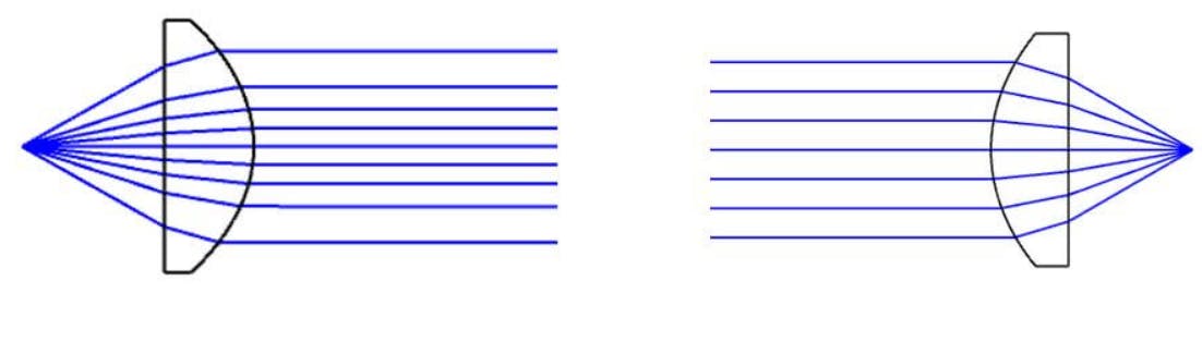 Collimated Beam: Definition, How It Works, Applications, and Benefits