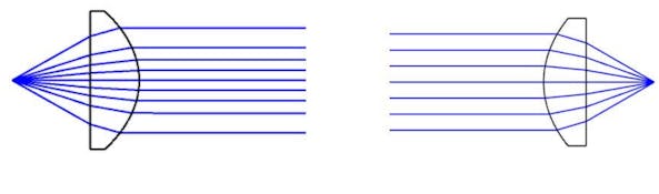 Collimated Beam: Definition, How It Works, Applications, and Benefits