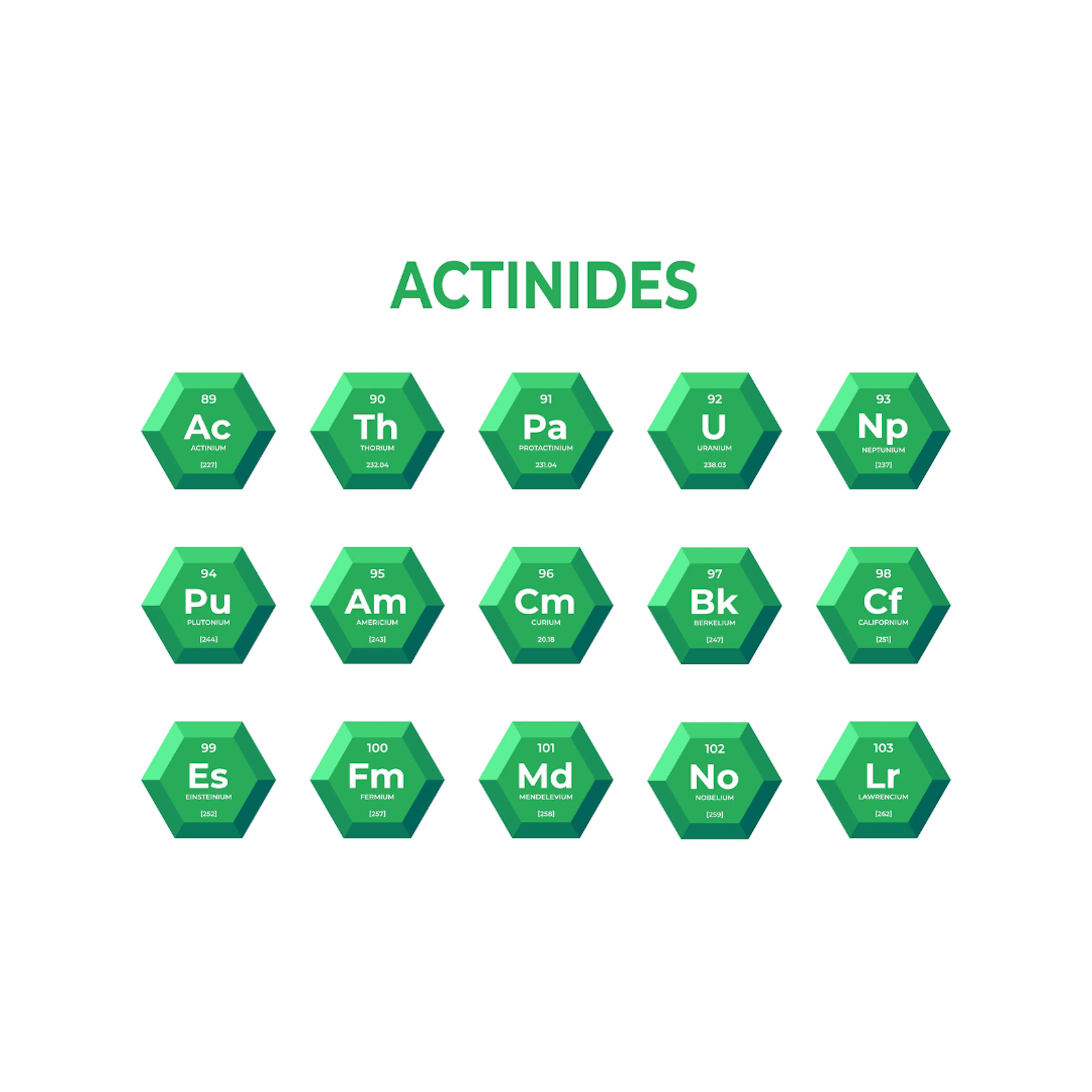 Actinides. Image Credit: Shutterstock.com/Serfus