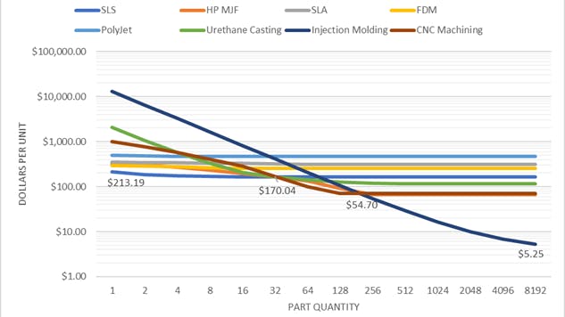 Data results for the per-unit price of the junction housing