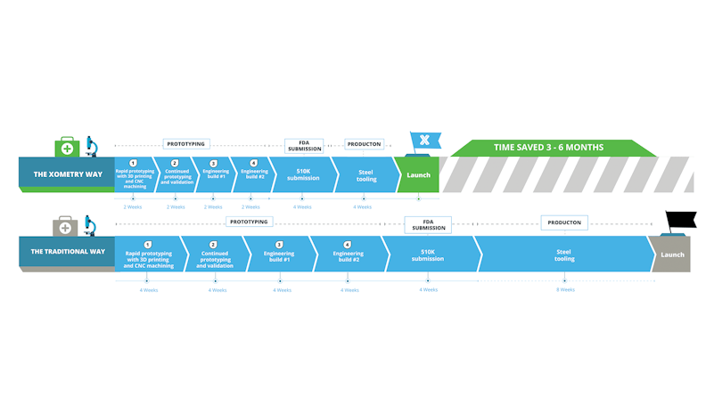 full infographic timeline