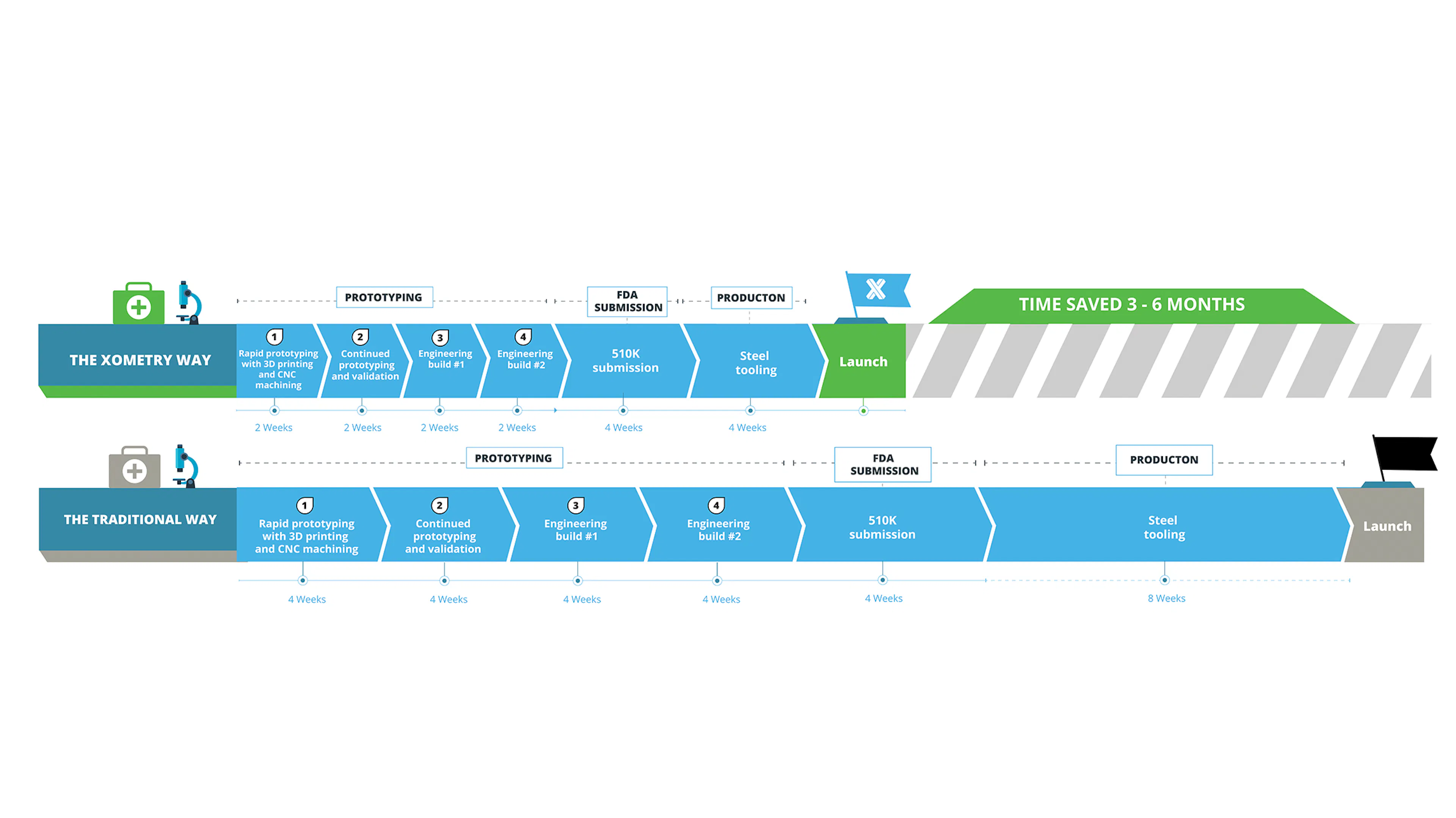 full infographic timeline