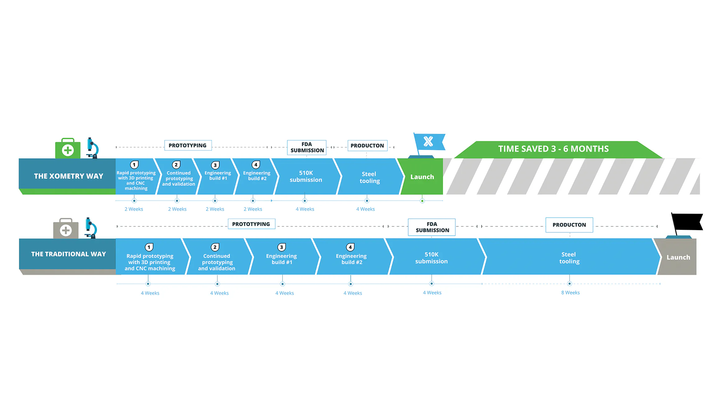 full infographic timeline