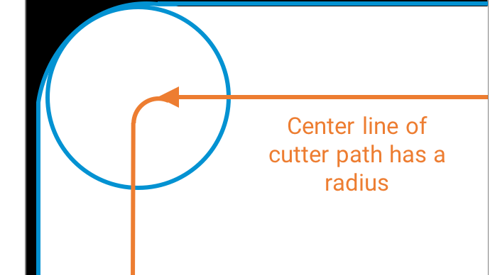 Optimized: center line of cutter path has a radius