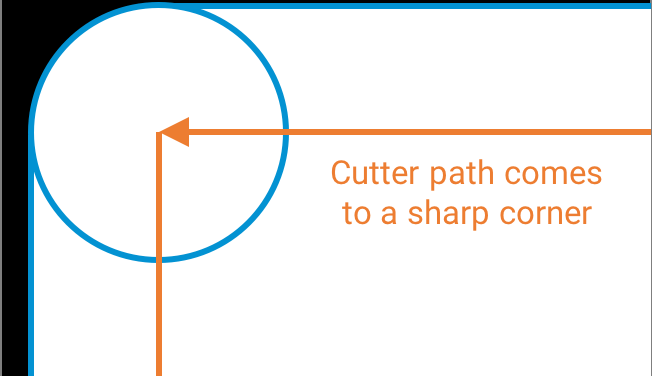 Not optimized: cutter path comes to a sharp corner