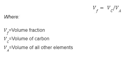volume fraction formula