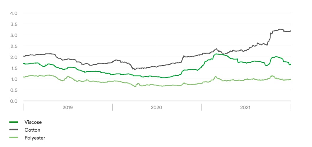 9 Uses Of Polyester and Their Differences | Xometry