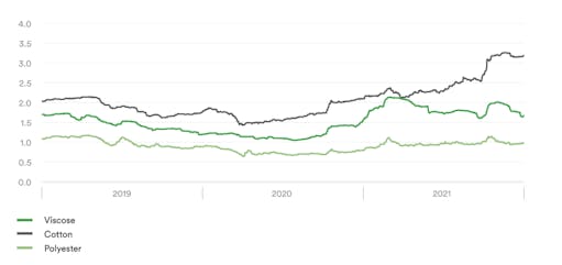 9 Uses Of Polyester and Their Differences | Xometry
