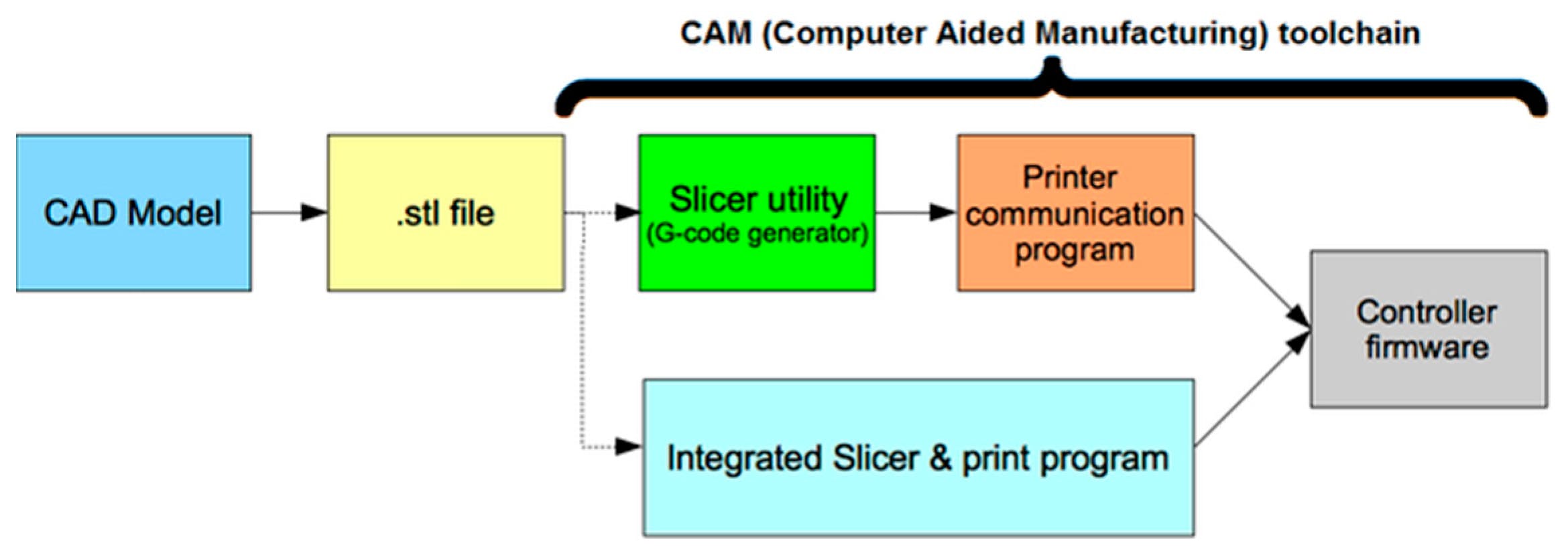 How G-code Works: 10 Critical Commands for 3D Printing