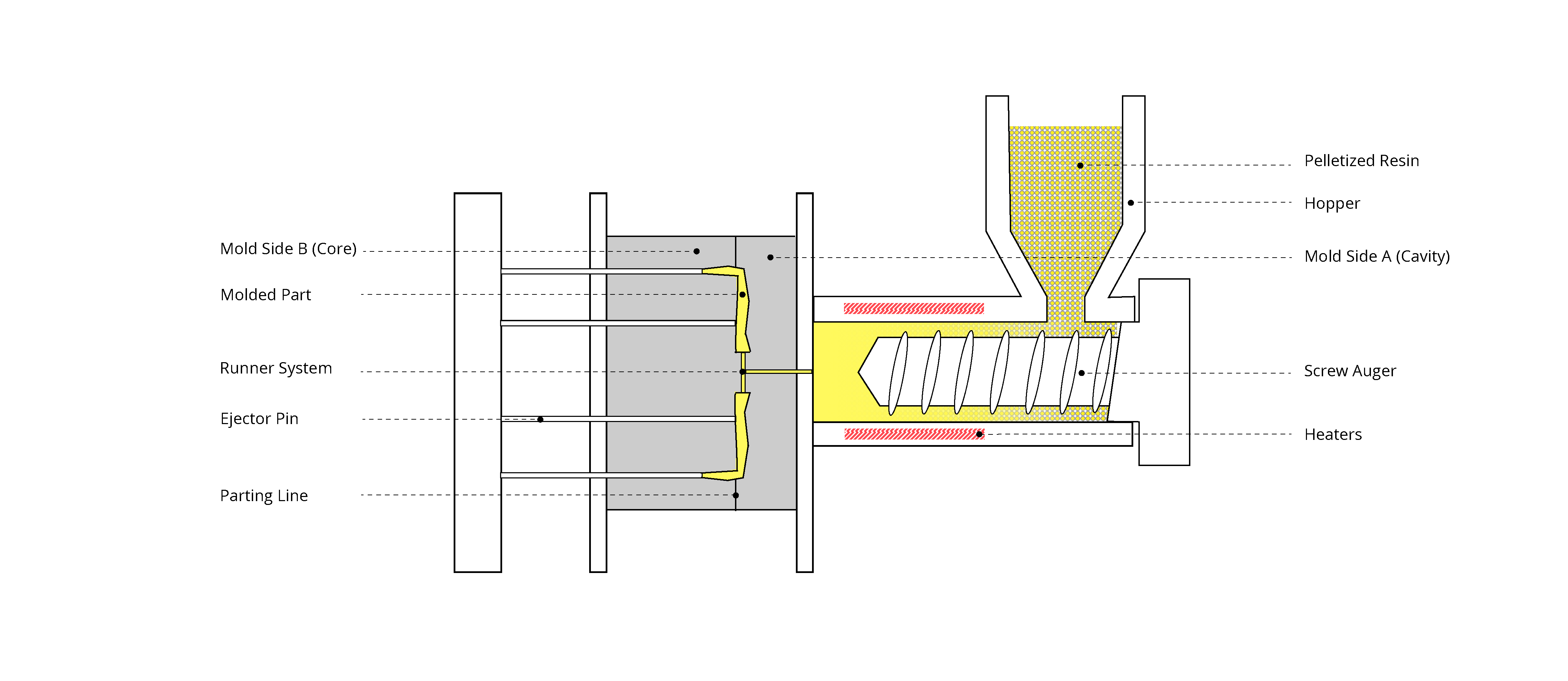 Plastic Injection Molding: Process, Prototypes, Advantages And Cost