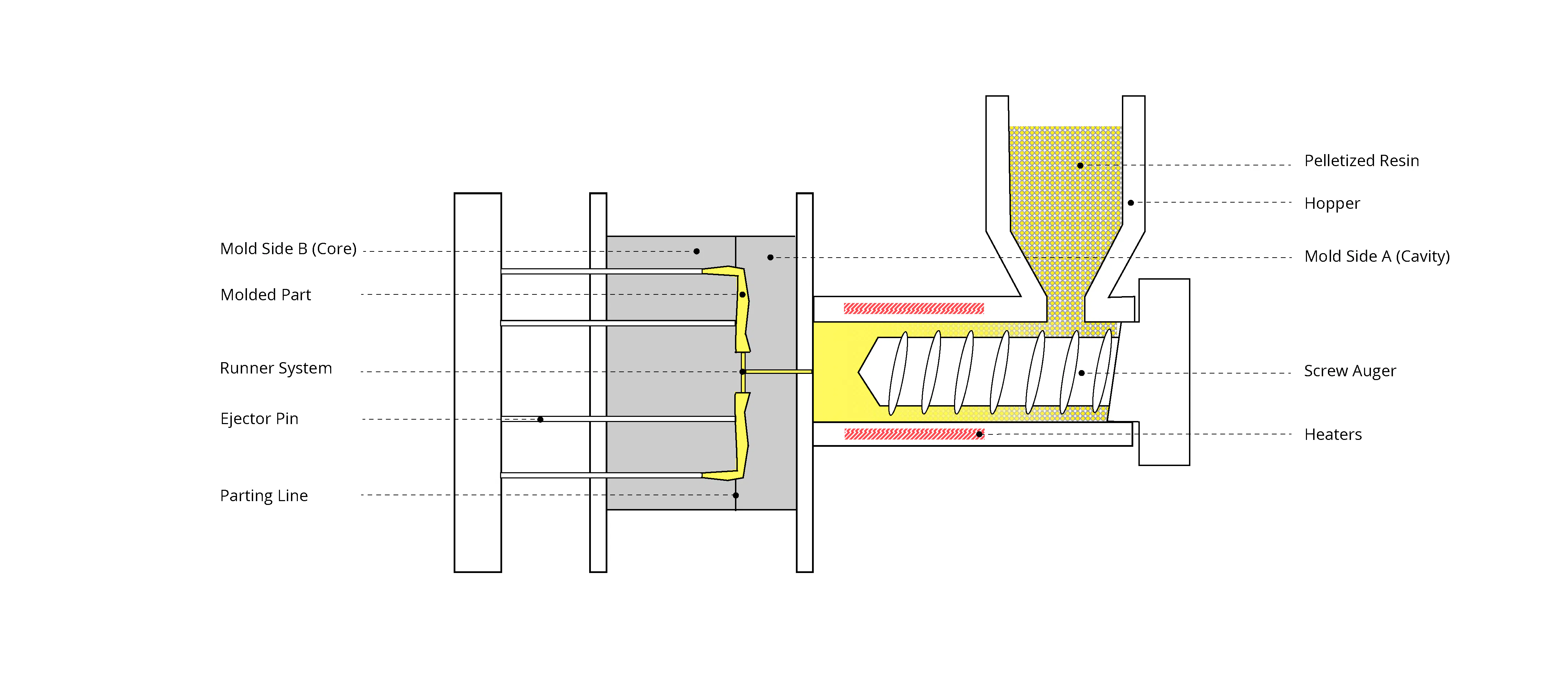 Injection Molding | Guide | What is Injection Molding?