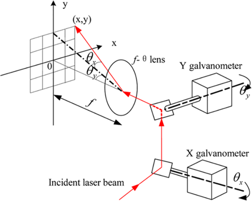 Diagram illustrating the operation of a 2D fiber laser marking machine.