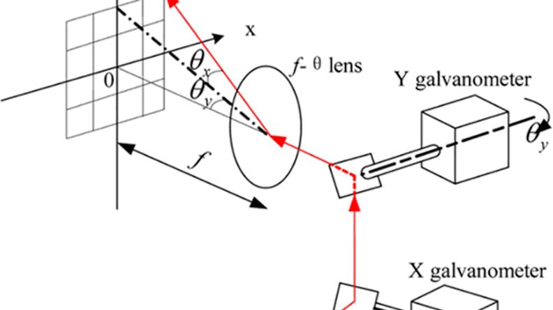 Diagram illustrating the operation of a 2D fiber laser marking machine.