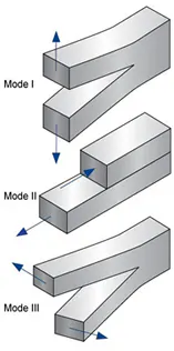 Fracture Toughness Tests: Definition, Purpose, Standards, Process, and ...