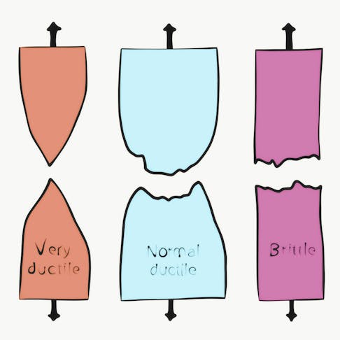 Typical fracture modes. Image Credit: Shutterstock.com/Mahendars