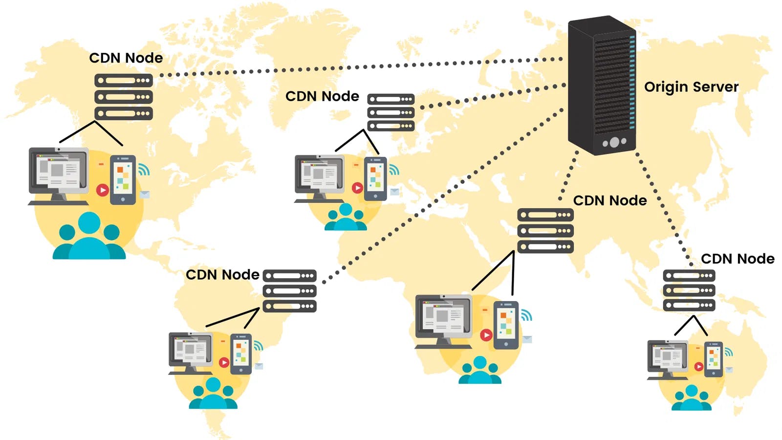 CDN Là Gì? Vai Trò Quan Trọng Của Content Delivery Network Trong Tối Ưu Website
