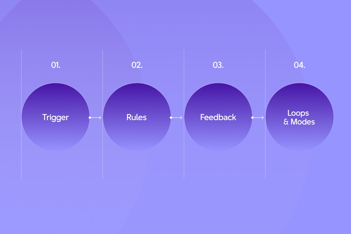 Tăng Cường UX Bằng Hiệu Ứng Microinteraction: Ứng Dụng Và Ví Dụ