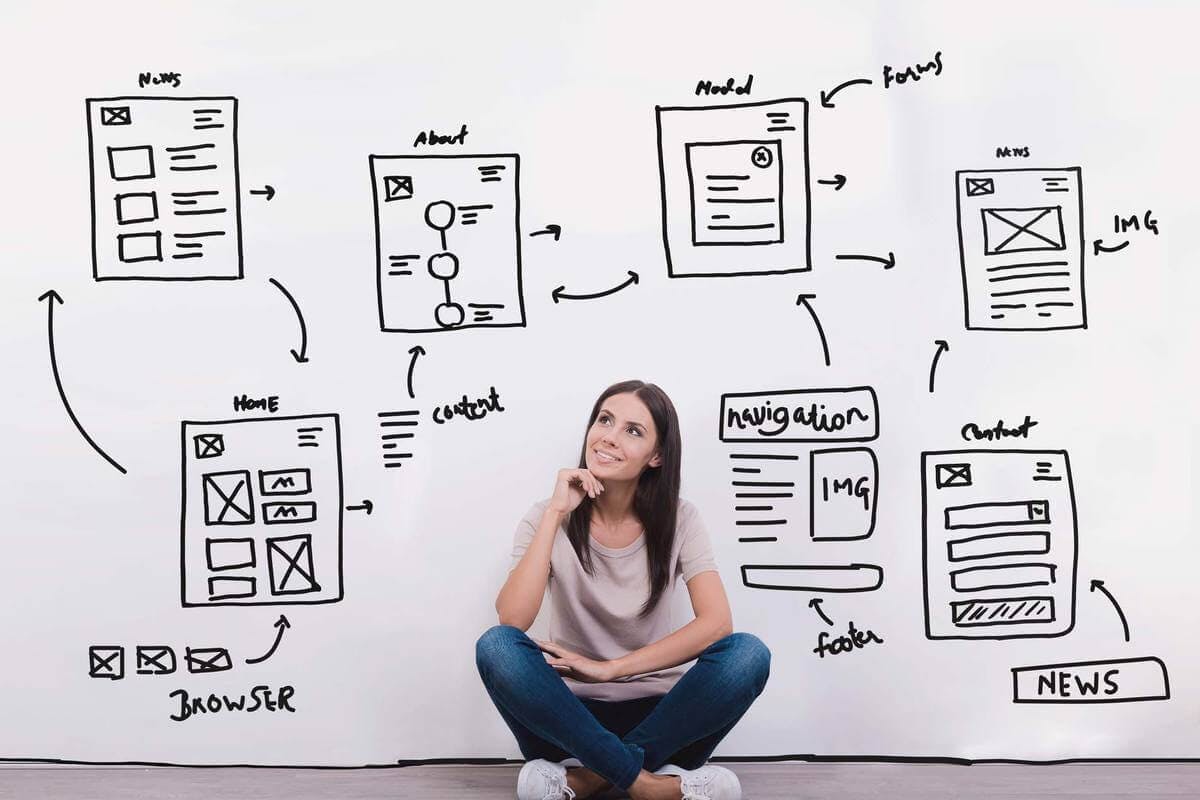 Cách Tạo Navigation Thân Thiện Với Người Dùng Để Cải Thiện UI/UX