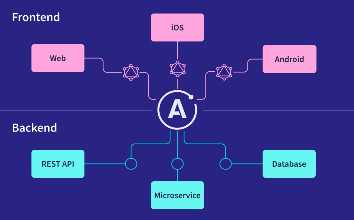 Serverless Architecture: Giải Pháp Phát Triển Web Hiện Đại Và Tiết Kiệm Chi Phí