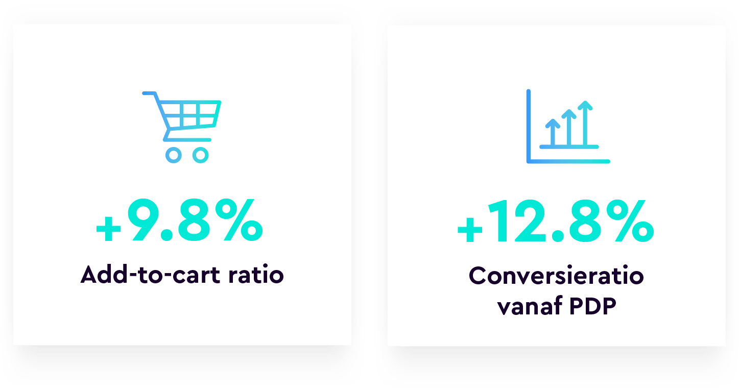 Sfeer.nl ratio's