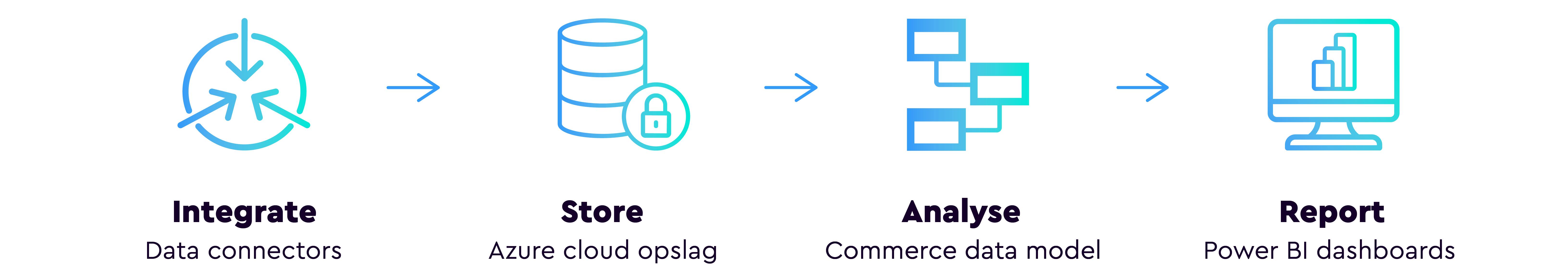 data technologie