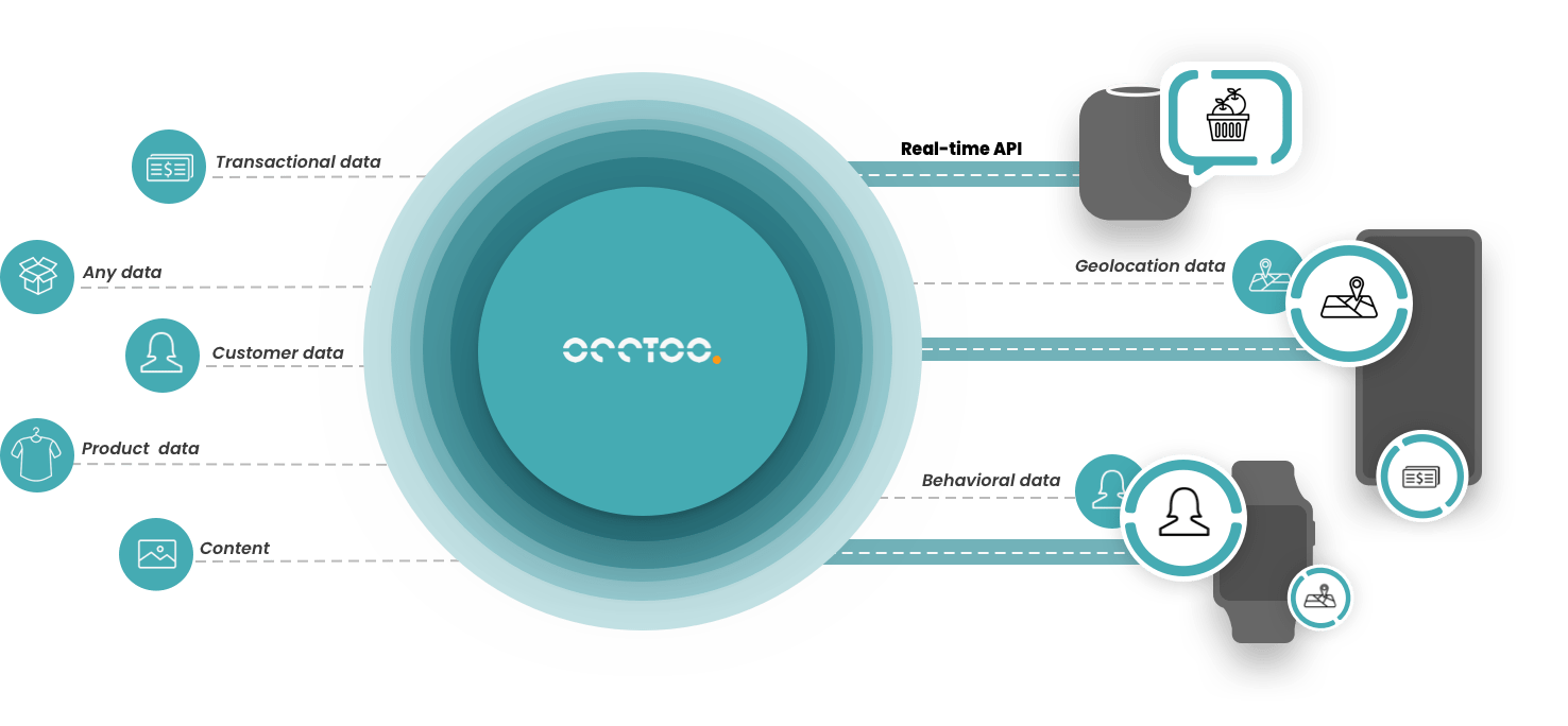 Occtoo