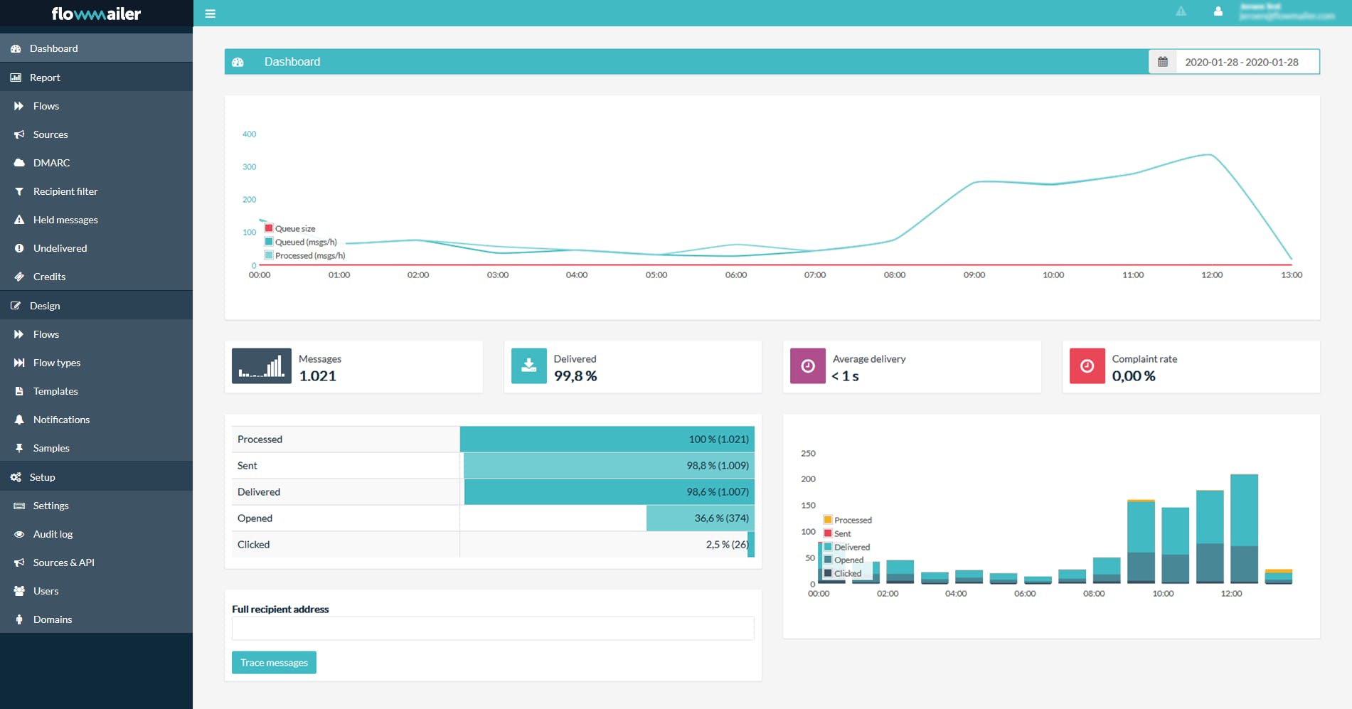 Flowmailer dashboard