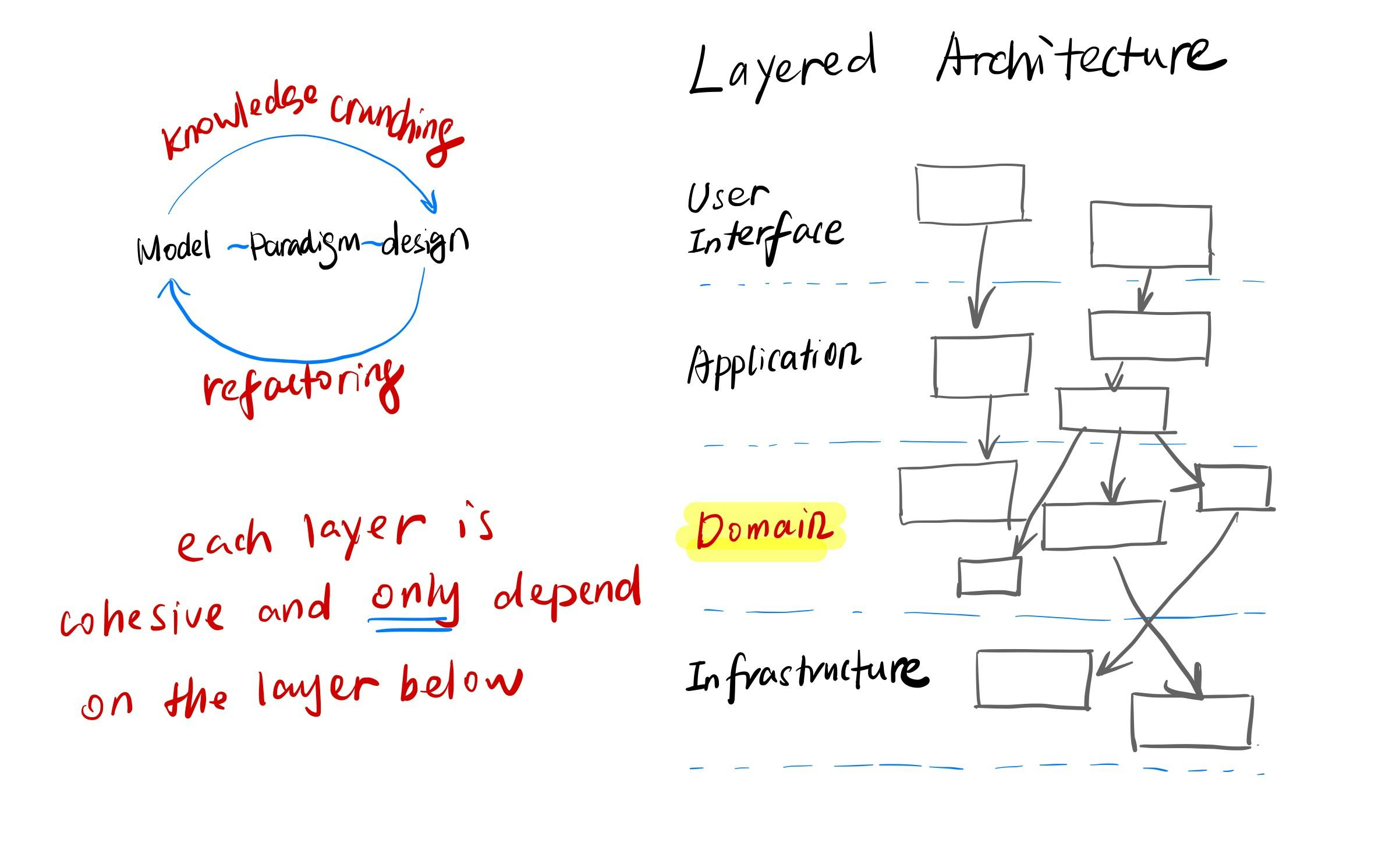 layered-architecture