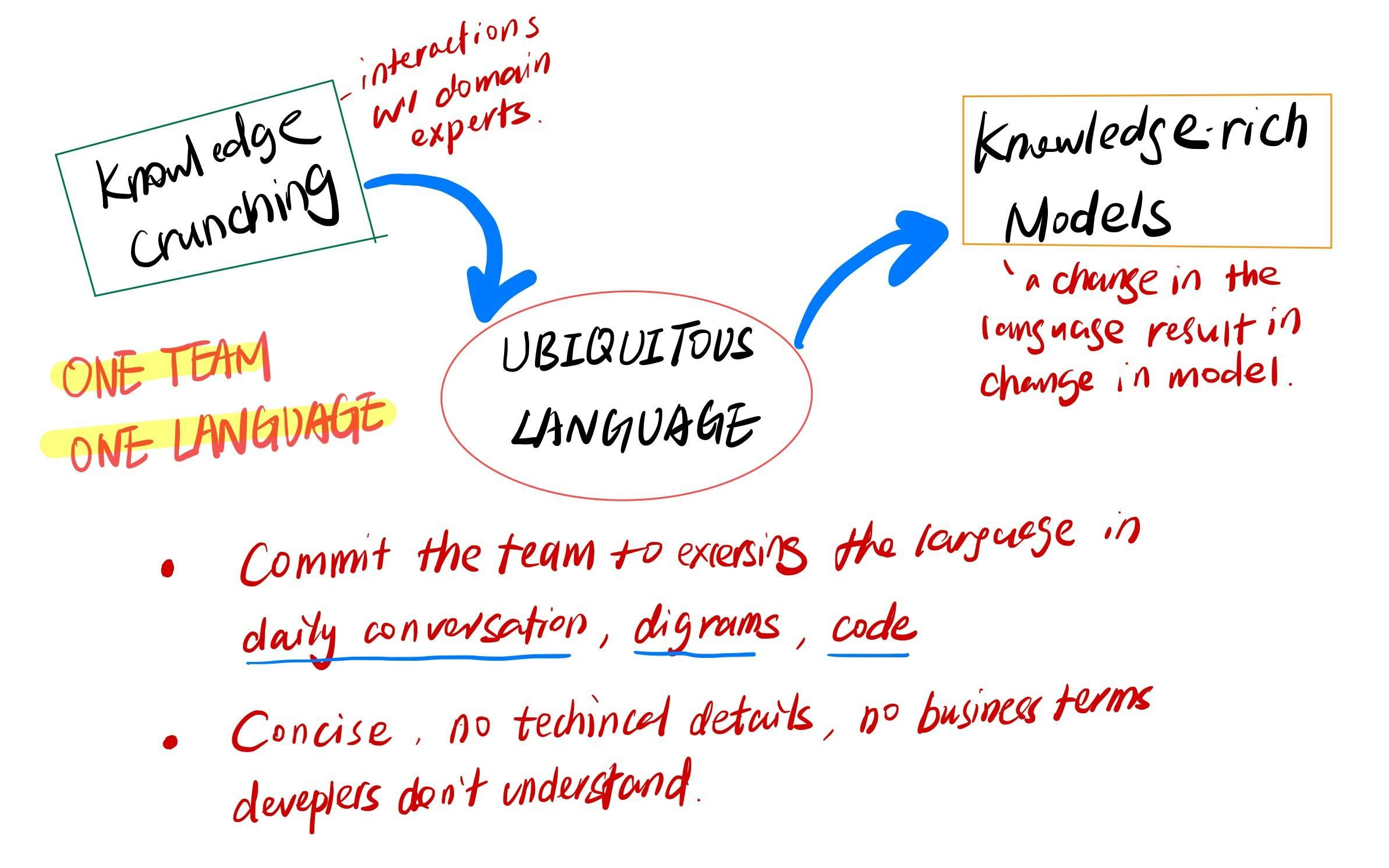 ubiquitous-language