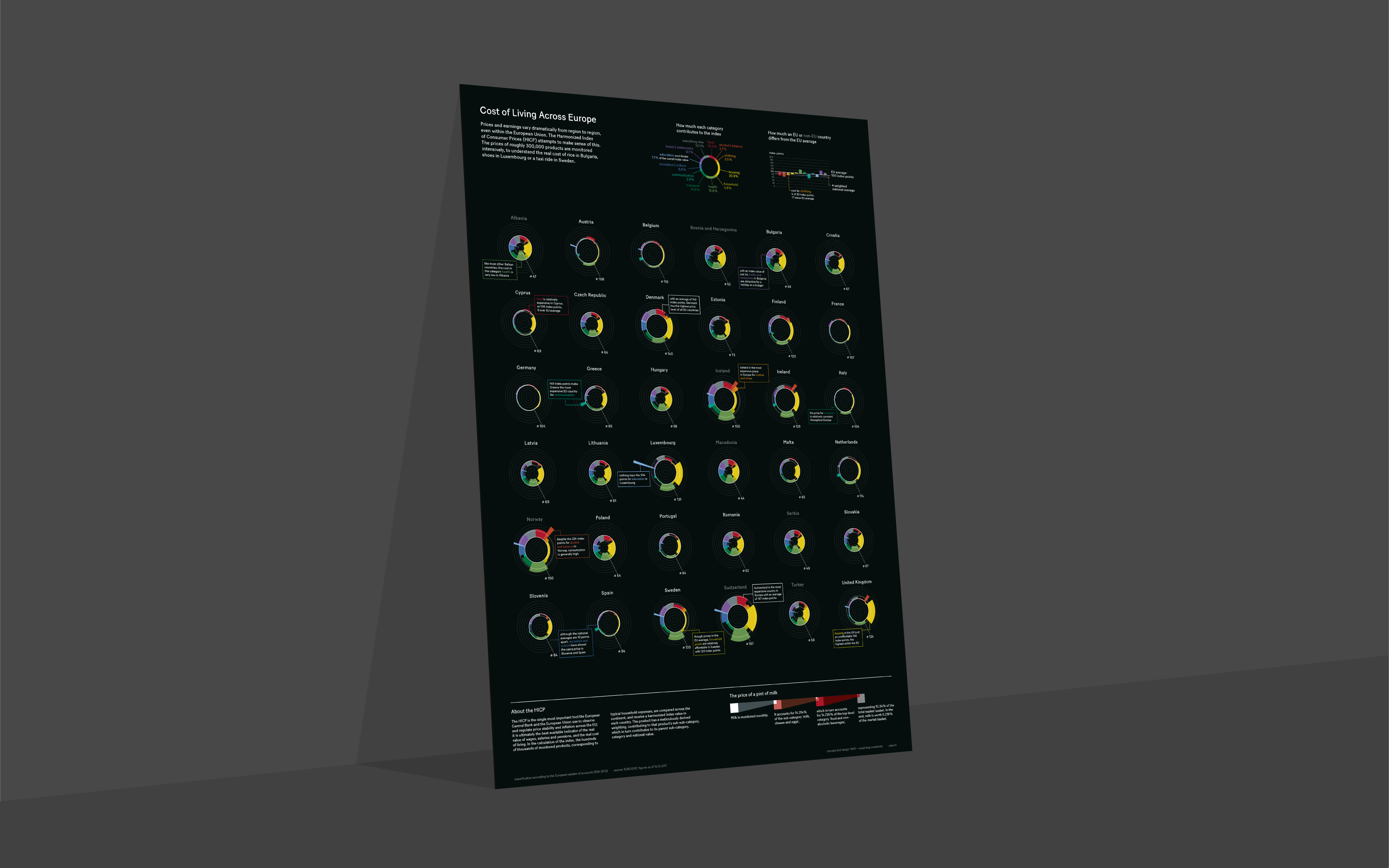 Superdot Studio Cost of Living Across Europe
Self initiated, 2018