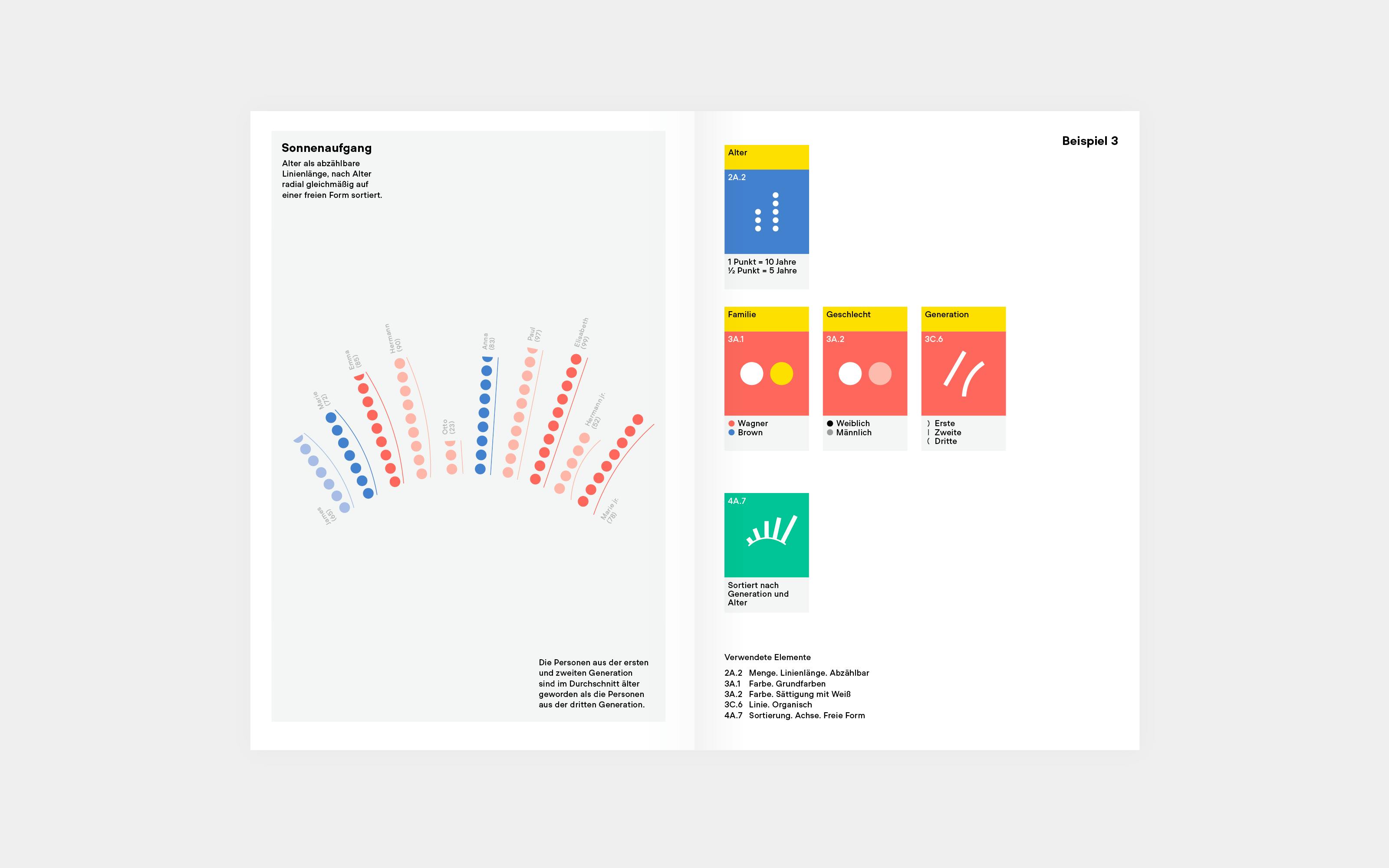 Superdot Studio Visualizing Complexity Handbuch modulares Informationsdesign MID