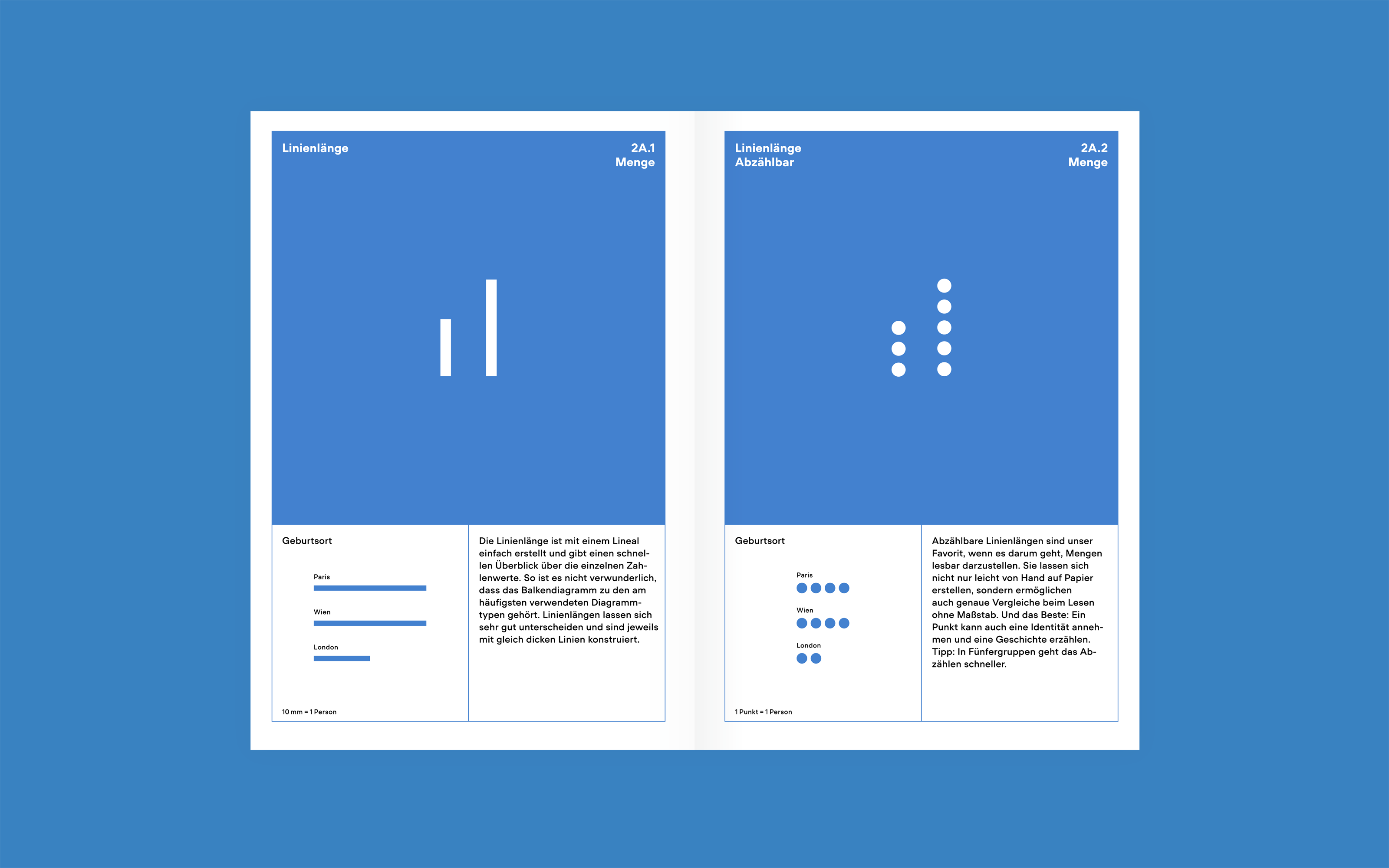 Superdot Studio Visualizing Complexity Handbuch modulares Informationsdesign MID