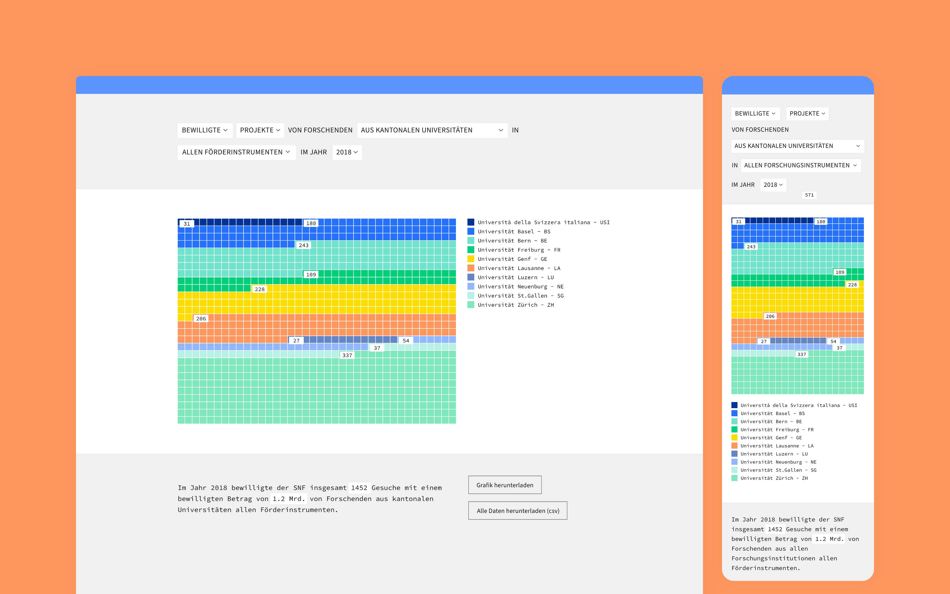 superdot open data platform for Swiss National Science Foundation