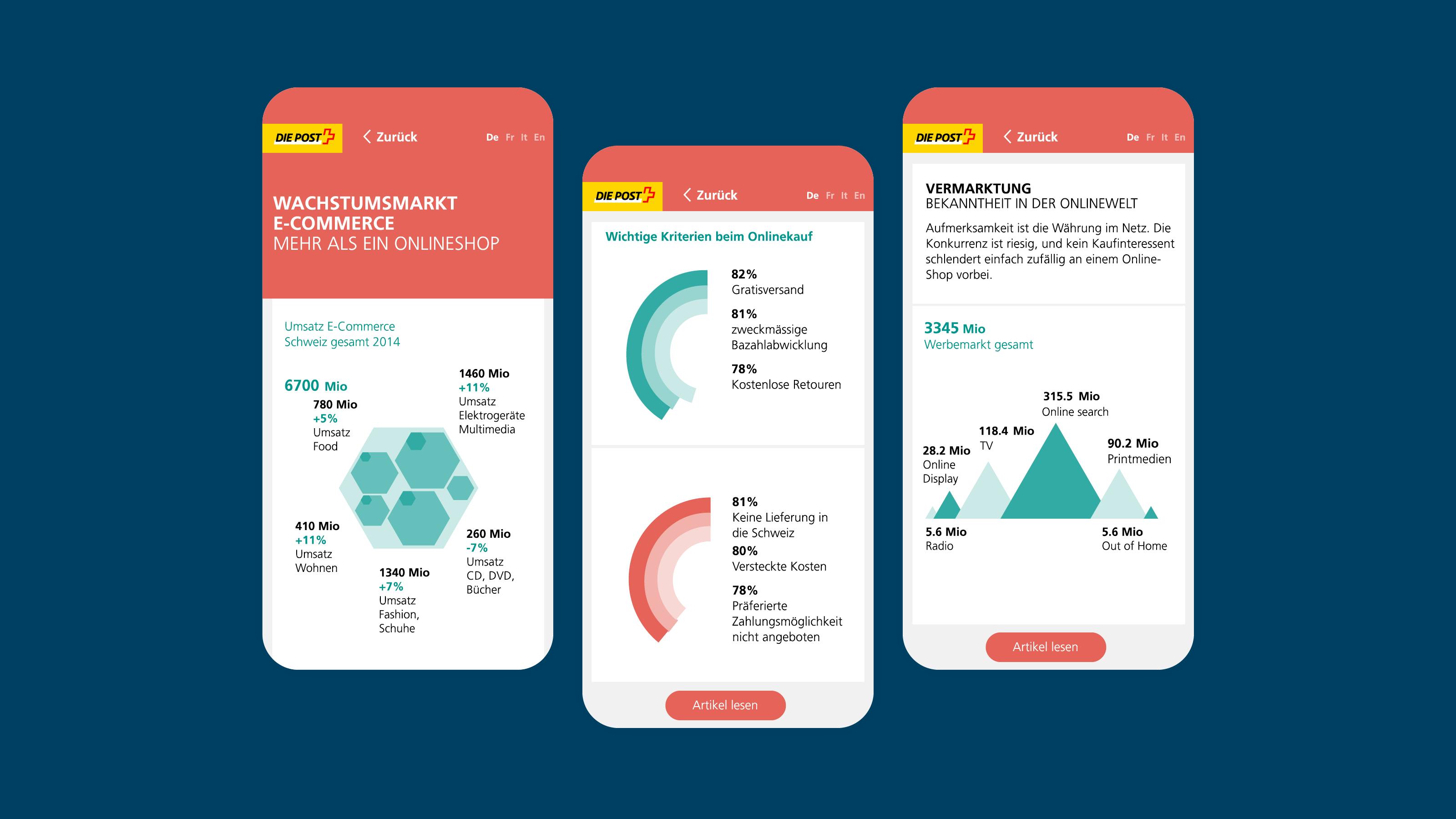 Animated Infographic Microsite on E-Commerce for swiss Post by Superdot visualizing complexity