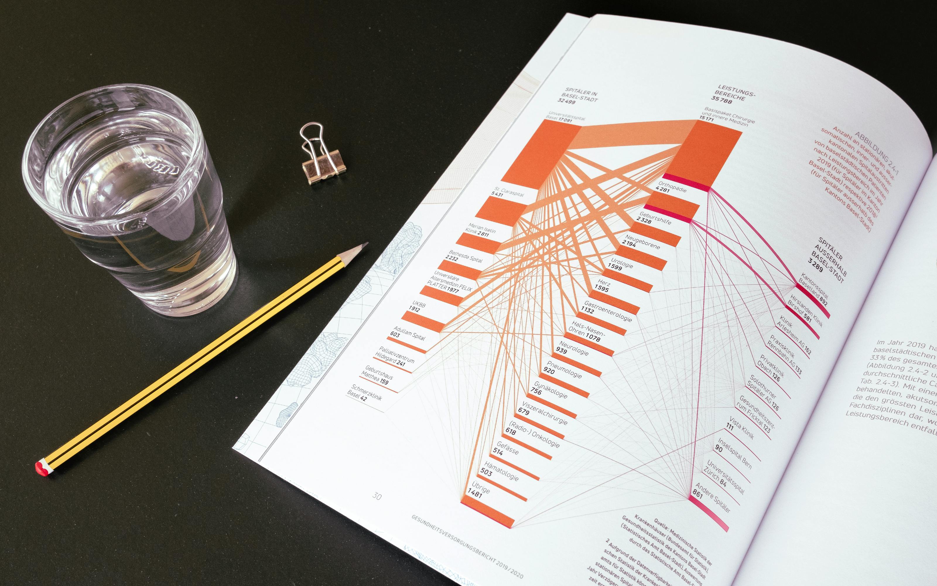 superdot studio healthcare annual report alluvial diagram data viz visualization