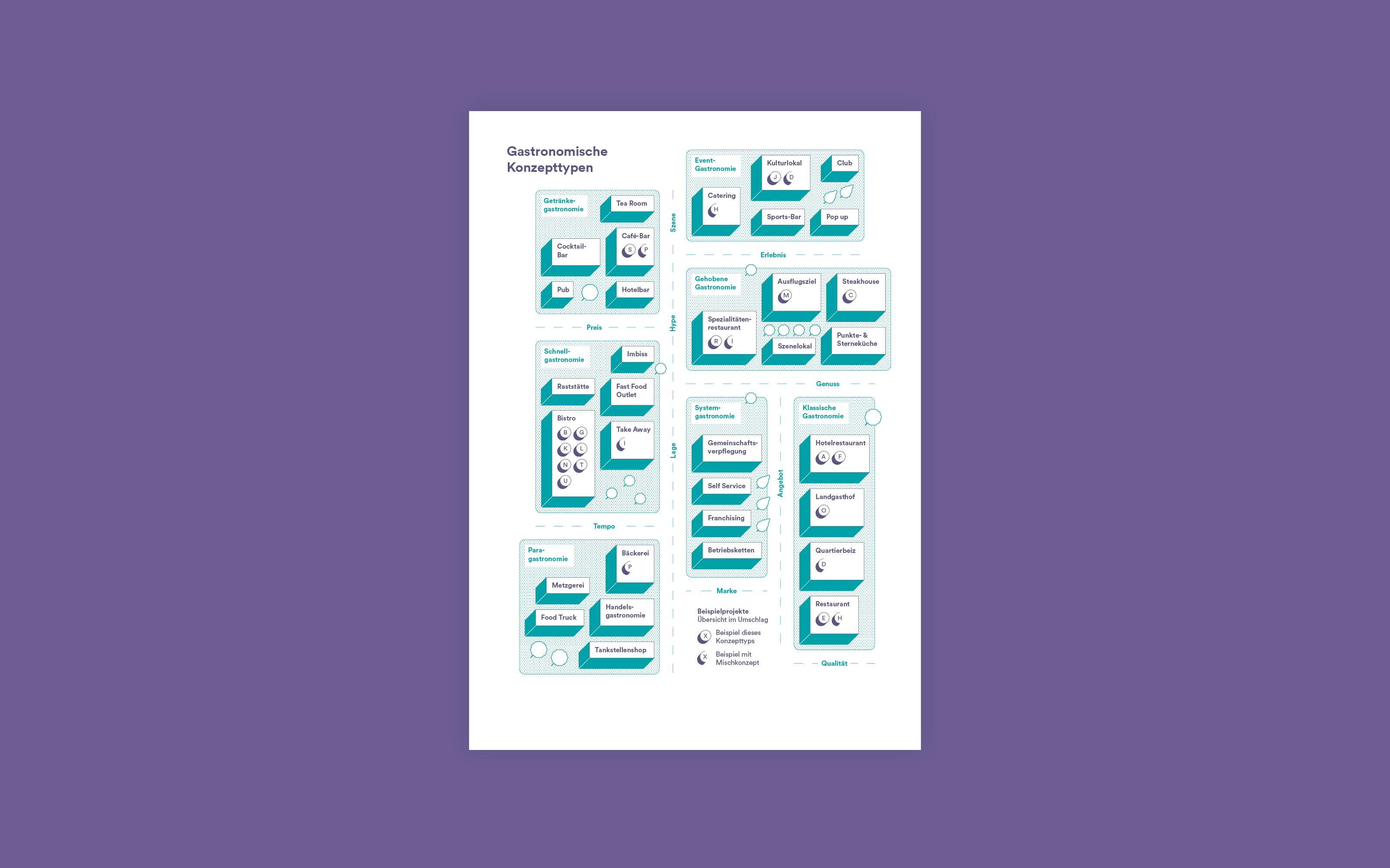 Superdot Studio Age-Stiftung Gastronomy Business Planning and strategy visualization