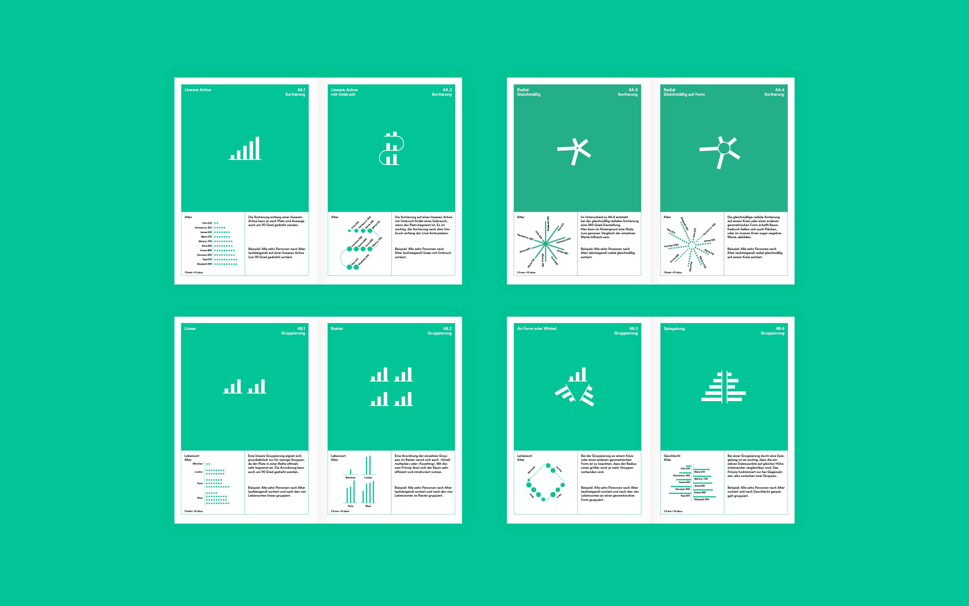 Superdot Studio Visualizing Complexity Handbuch modulares Informationsdesign MID