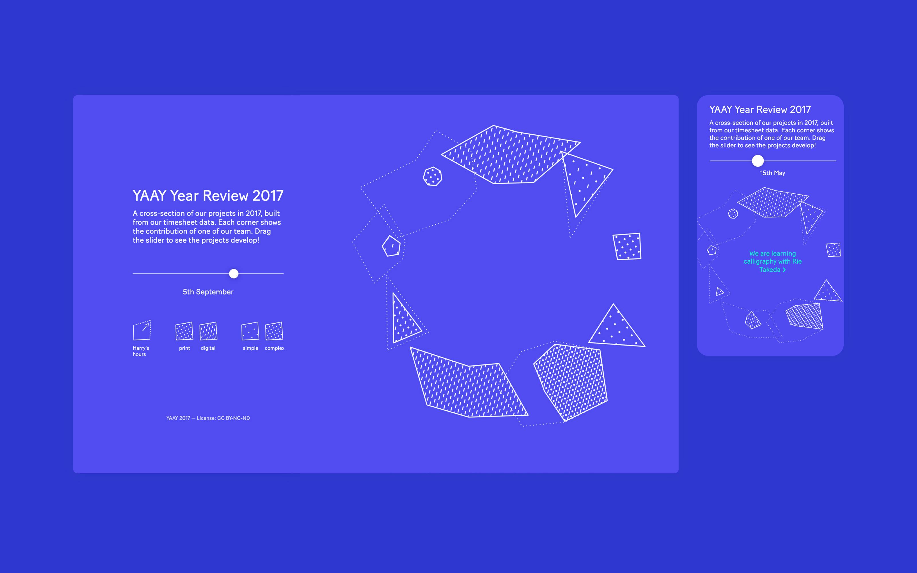 Superdot Studio Interactive, Data-Driven Year Review YAAY — Visualising Complexity