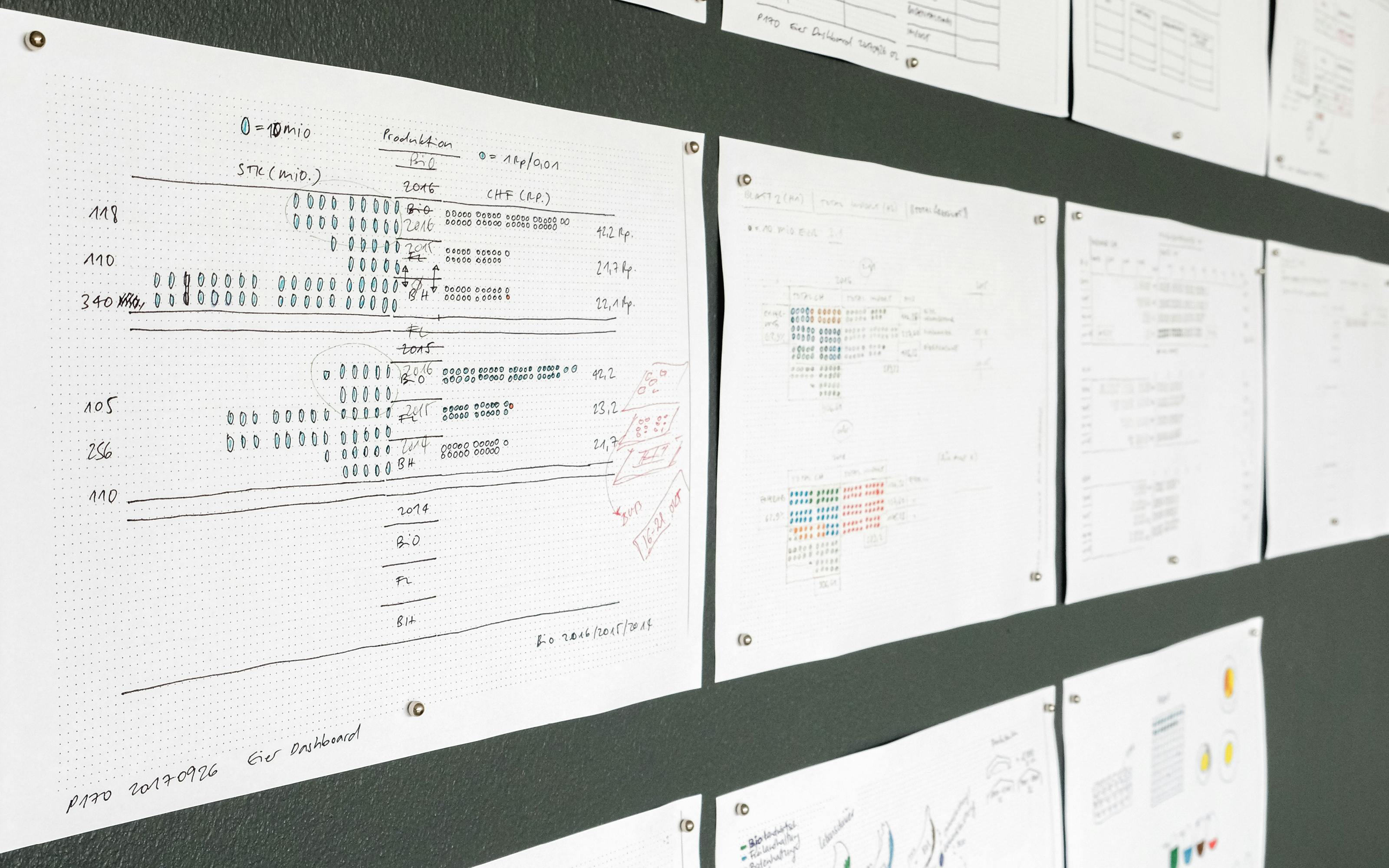 superdot BLW agrar data dashboard