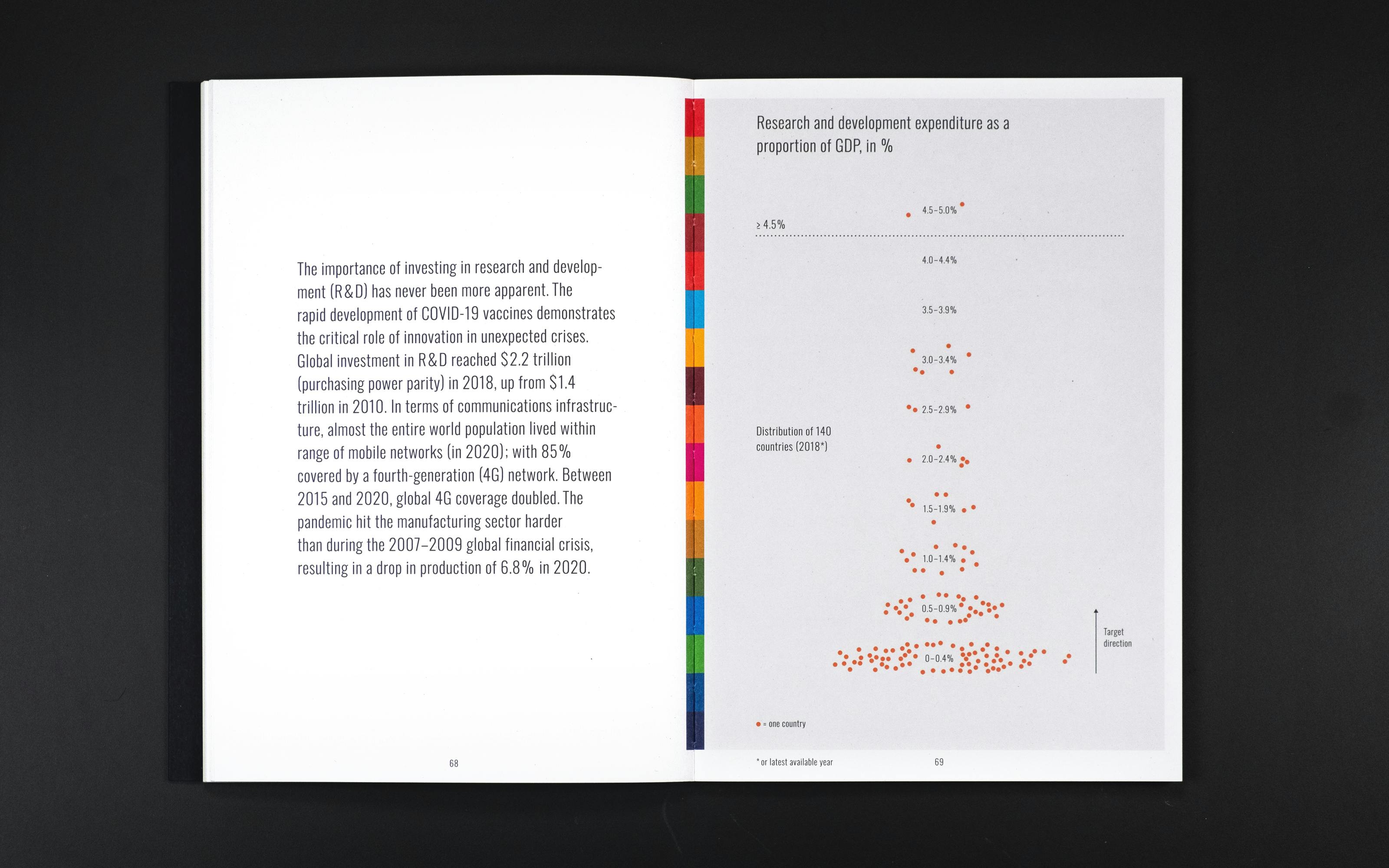 In collaboration with the Swiss Federal Statistical Office, this project breaks new ground in the field of statistical books by focusing on innovative data design. The publication was developed for the UN World Data Forum 2021 organized by Road to Bern. The concept is on the one hand to present all countries in an overview for each of the 17 Goals and on the other hand to compare the values of the world average with Switzerland. Based on the official 17 SDG colors and icons, we developed a visual system to display the data.