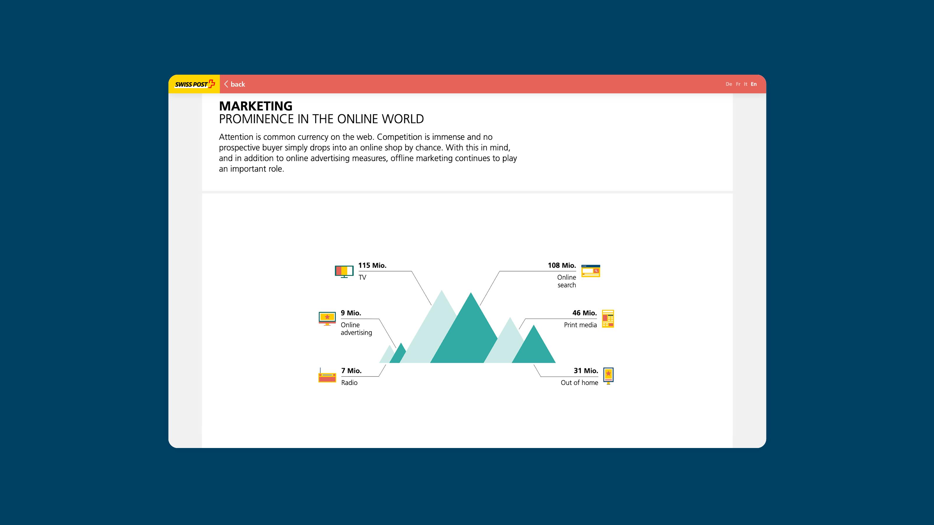 Animated Infographic Microsite on E-Commerce for swiss Post by Superdot visualizing complexity