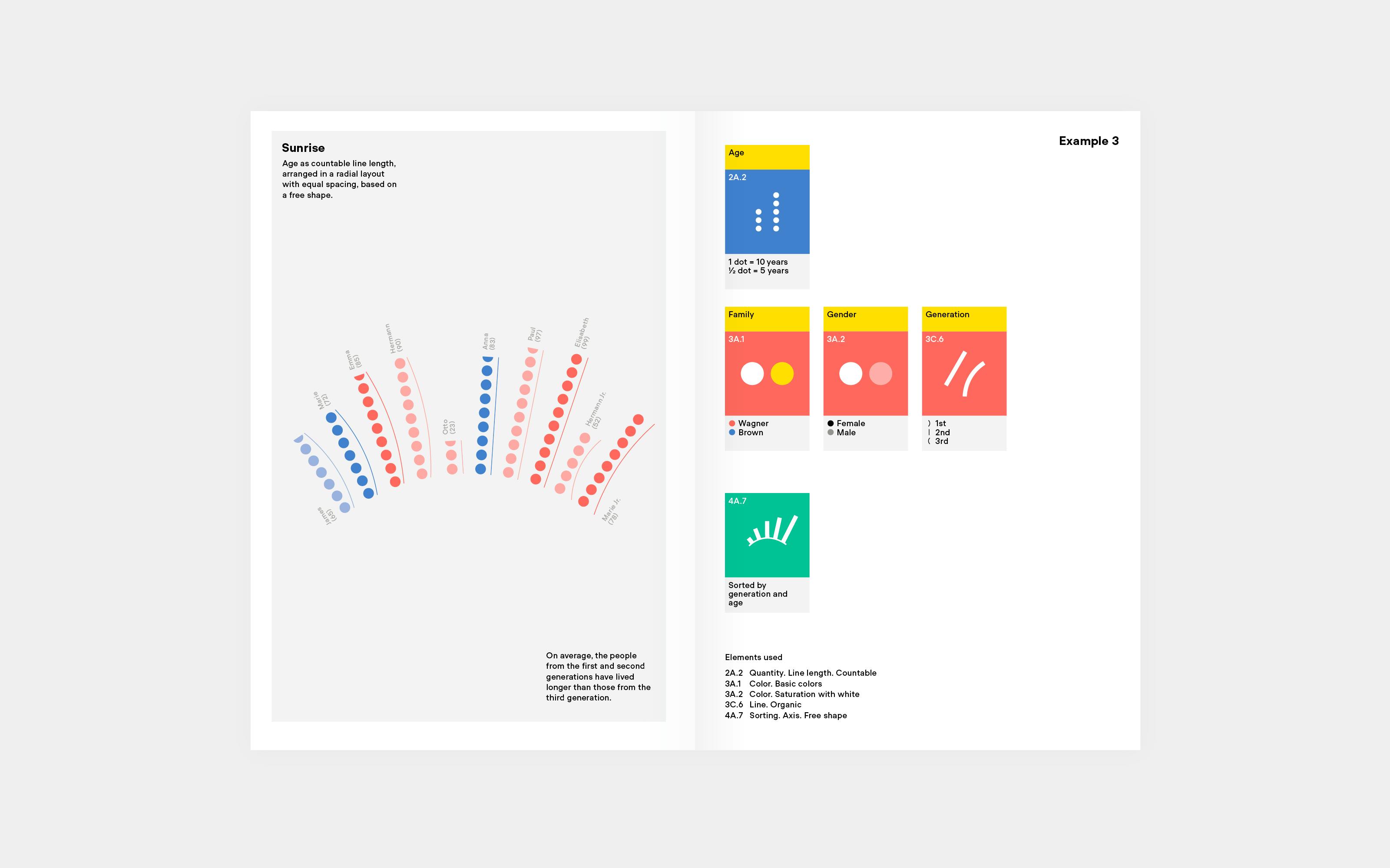 Superdot Studio Visualizing Complexity Handbuch modulares Informationsdesign MID