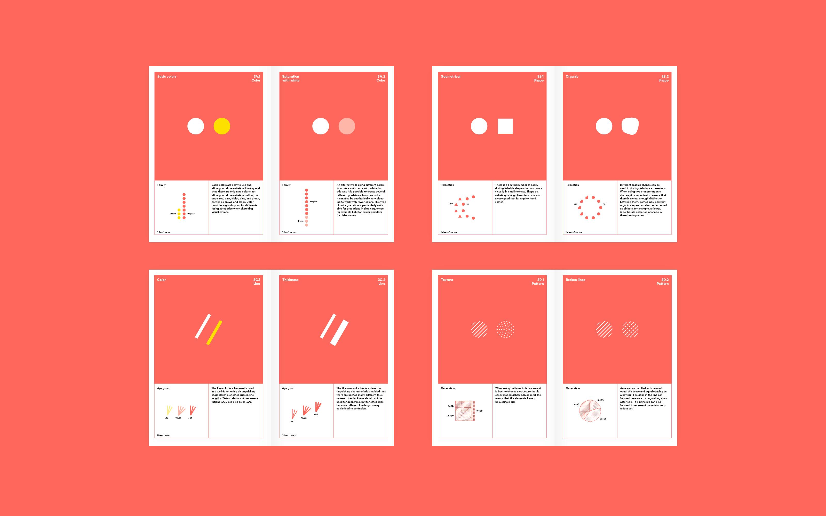 Consisting of 80 elements, organized into four dimensions, Visualizing Complexity brings data and Swiss graphic design together in a creative, coherent form, complemented by practical application examples