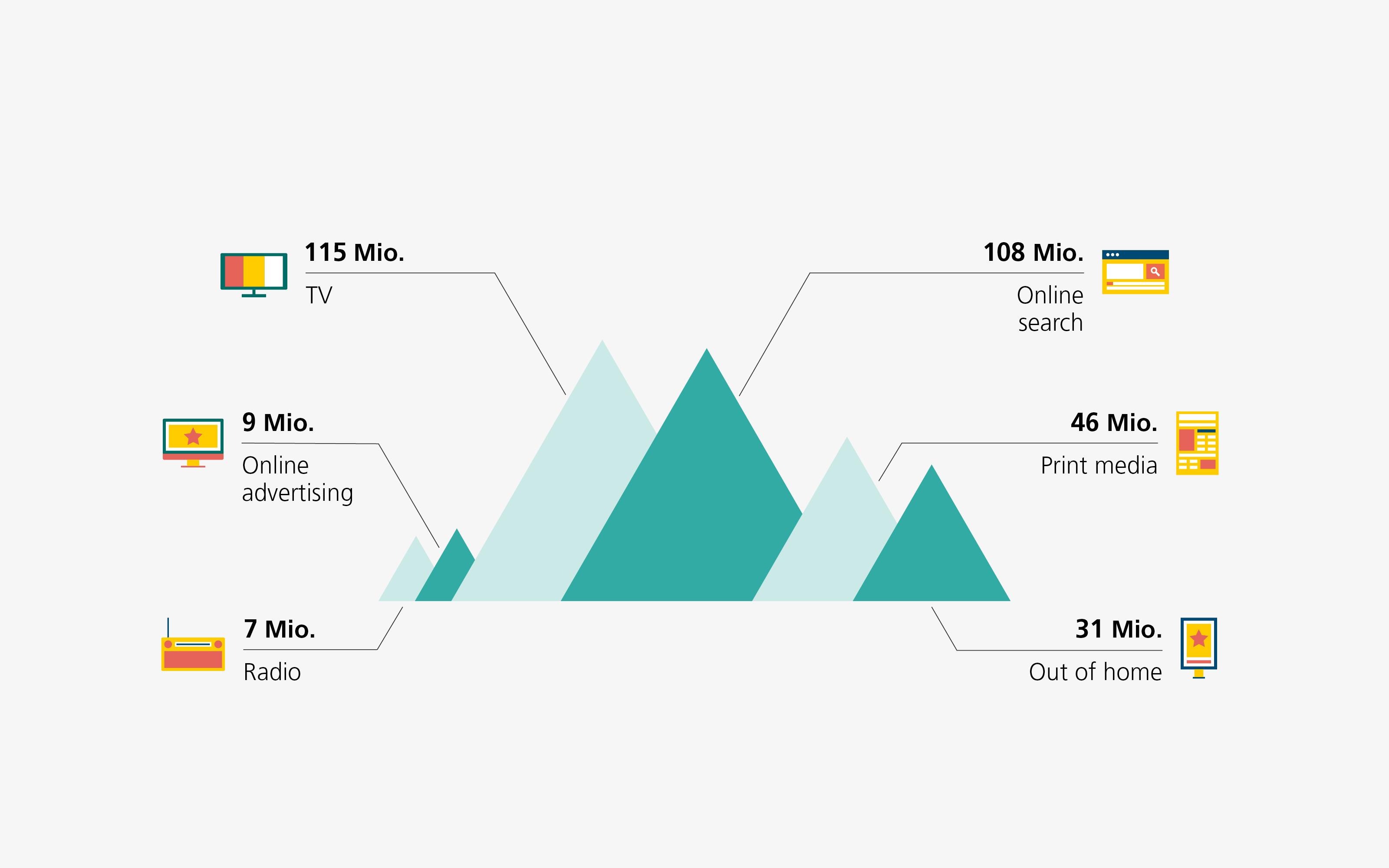 infografik über onlinehandel superdot